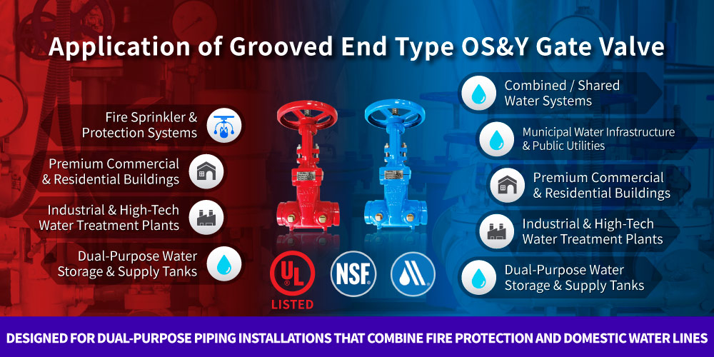 Application of Hants Grooved End OS&Y Gate Valve for fire protection and drinking water systems