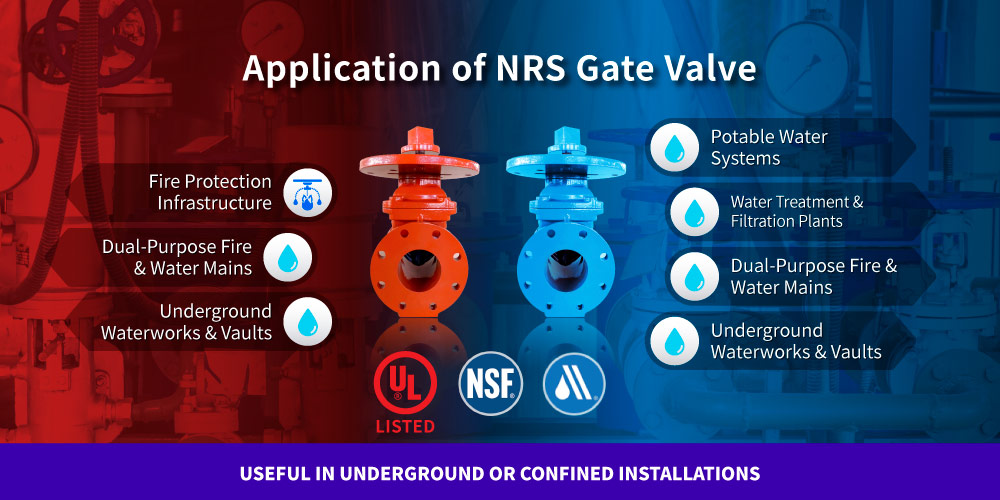 Application of NRS Gate Valve Application of Hants NRS gate valve with Signal Switch for fire protection and drinking water systems