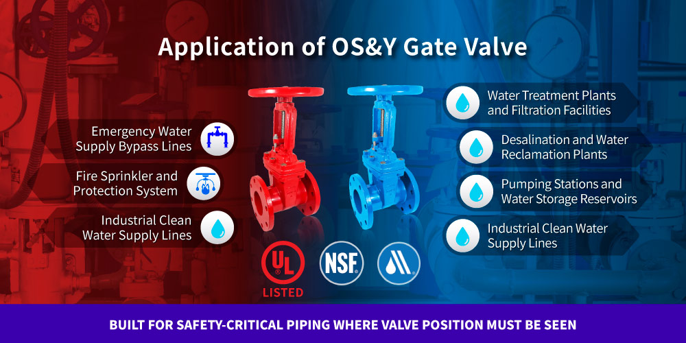 Application of Hants UL Listed OS&Y Gate Valve
