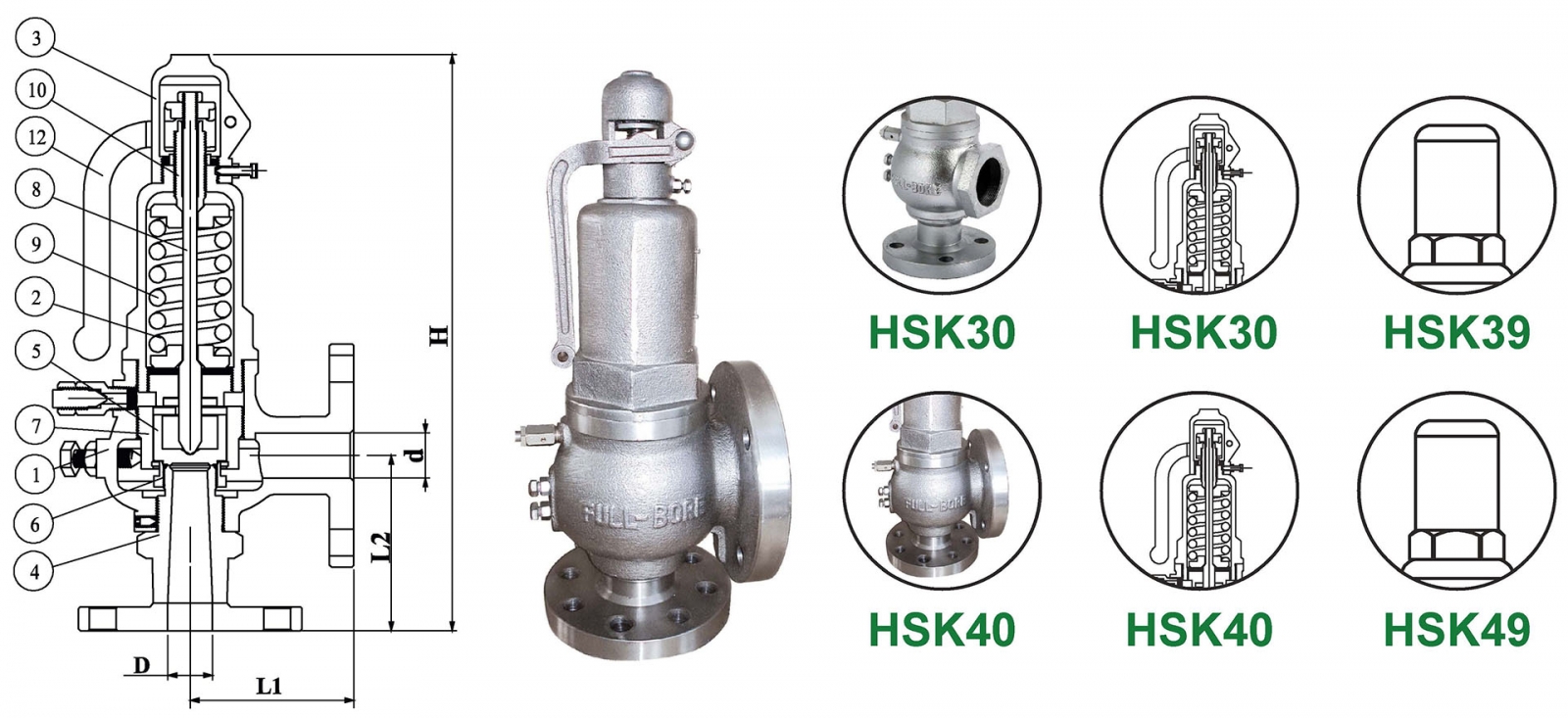 Different types of Design and Disc Material Selections Different types of Design and Disc Material Selections